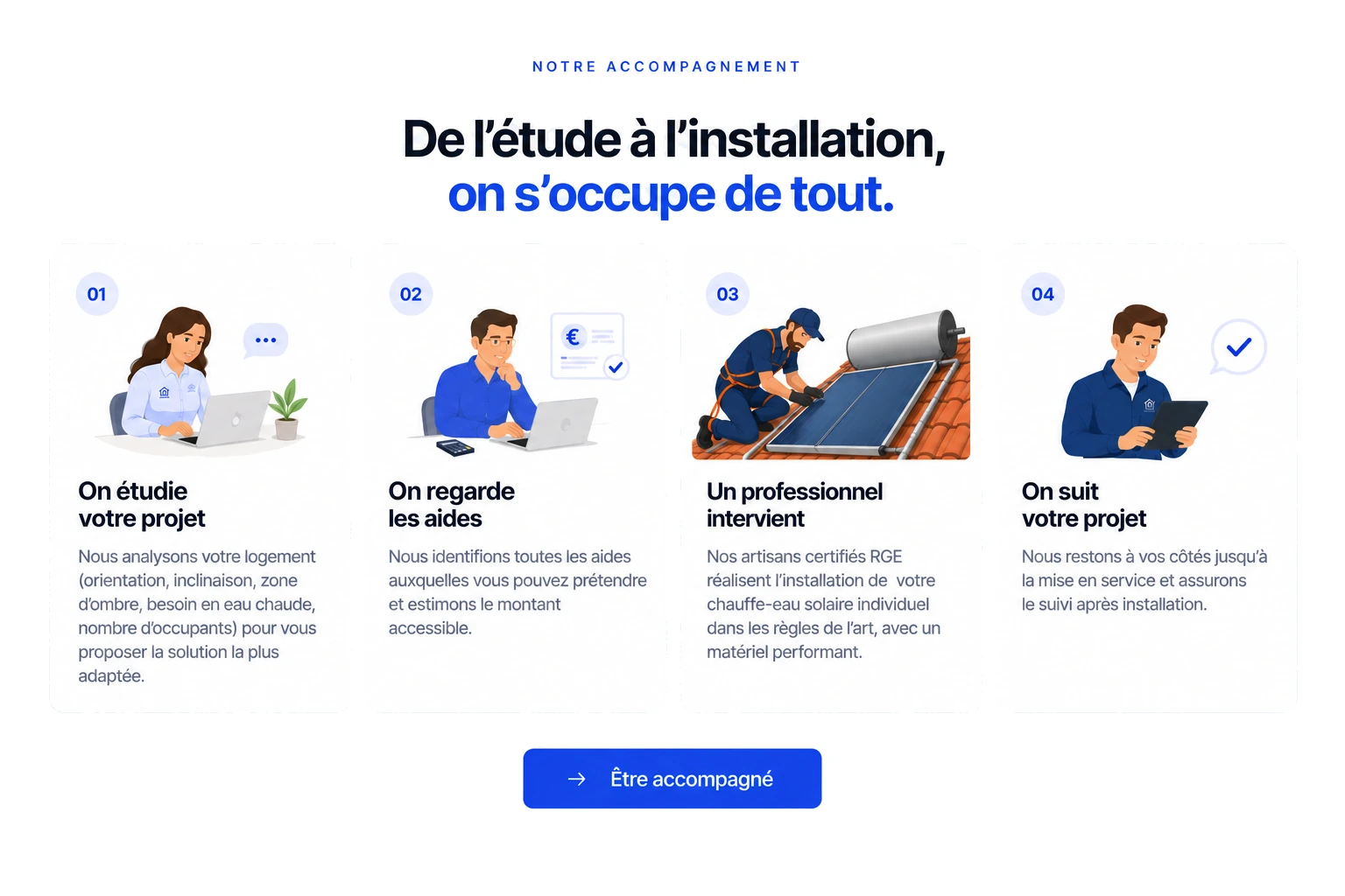 Notre accompagnement en quatre étapes : nous étudions votre projet, nous regardons les aides, un professionnel certifié RGE réalise l’installation de votre chauffe-eau solaire individuel, un contrôle qualité vérifie les travaux.