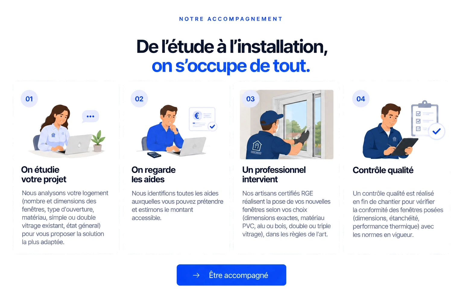 Notre accompagnement en quatre étapes : nous étudions votre projet, nous regardons les aides, un professionnel certifié RGE réalise la pose de vos nouvelles fenêtres, un contrôle qualité vérifie les travaux.
