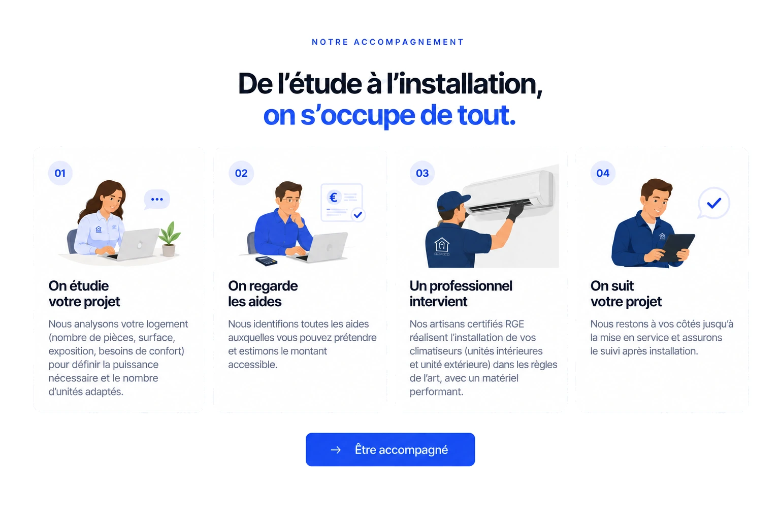 Notre accompagnement en quatre étapes : nous étudions votre projet, nous regardons les aides, un professionnel certifié RGE réalise l’installation de votre pompe à chaleur air / air, un contrôle qualité vérifie les travaux.