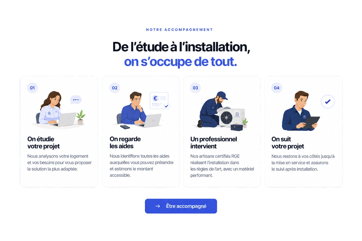 Notre accompagnement en quatre étapes : nous étudions votre projet, nous regardons les aides, un professionnel certifié RGE réalise l’installation de votre pompe à chaleur air / eau, un contrôle qualité vérifie les travaux.