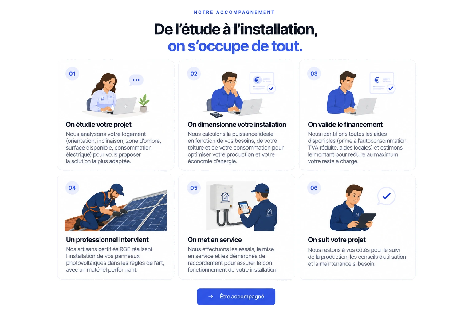 Notre accompagnement en six étapes : nous étudions votre projet, nous dimensionnons votre installation, nous validons le financement, un professionnel installe vos panneaux, nous mettons en service, nous suivons votre projet.