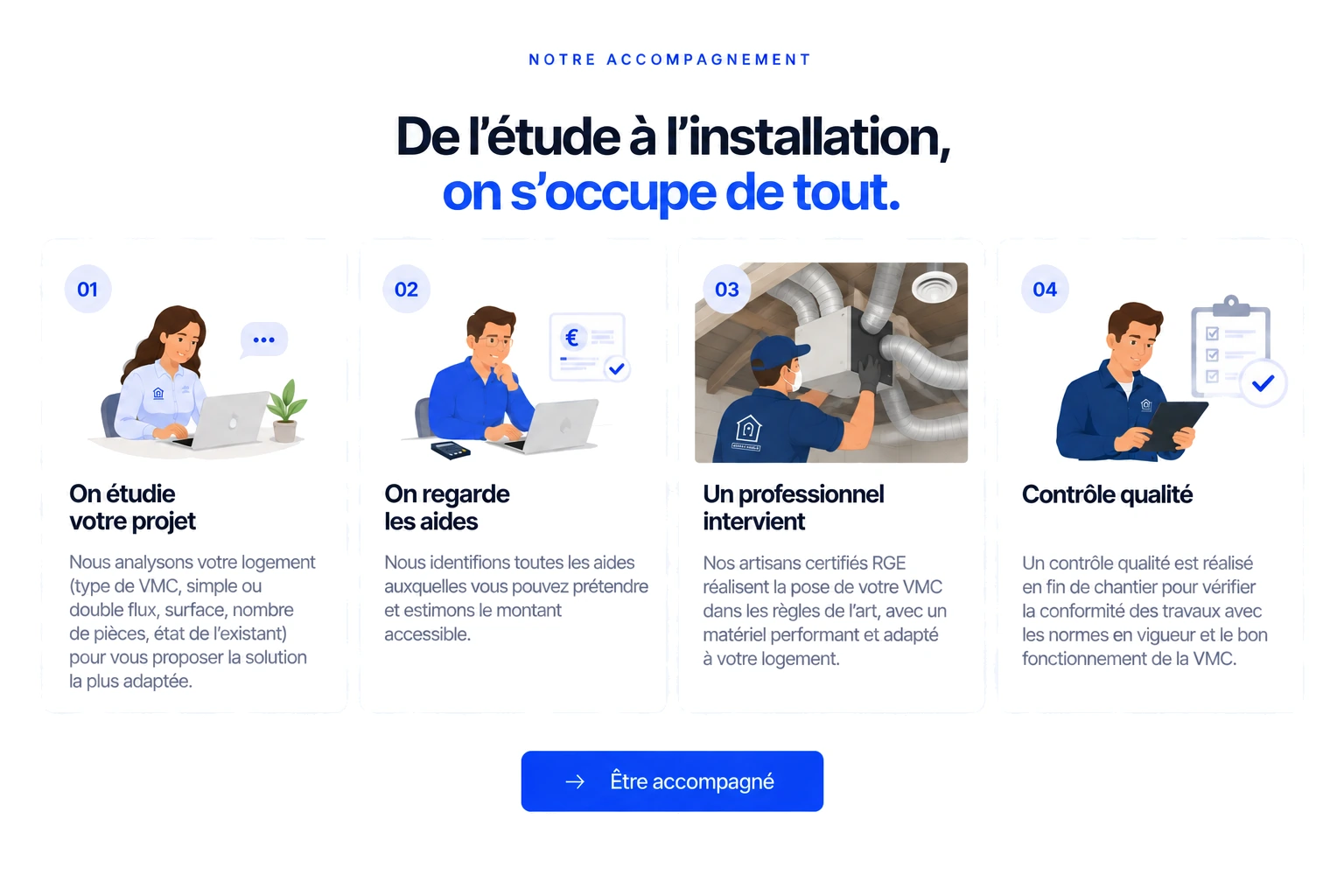 Notre accompagnement en quatre étapes : nous étudions votre projet, nous regardons les aides, un professionnel certifié RGE réalise la pose de votre VMC, un contrôle qualité vérifie les travaux.